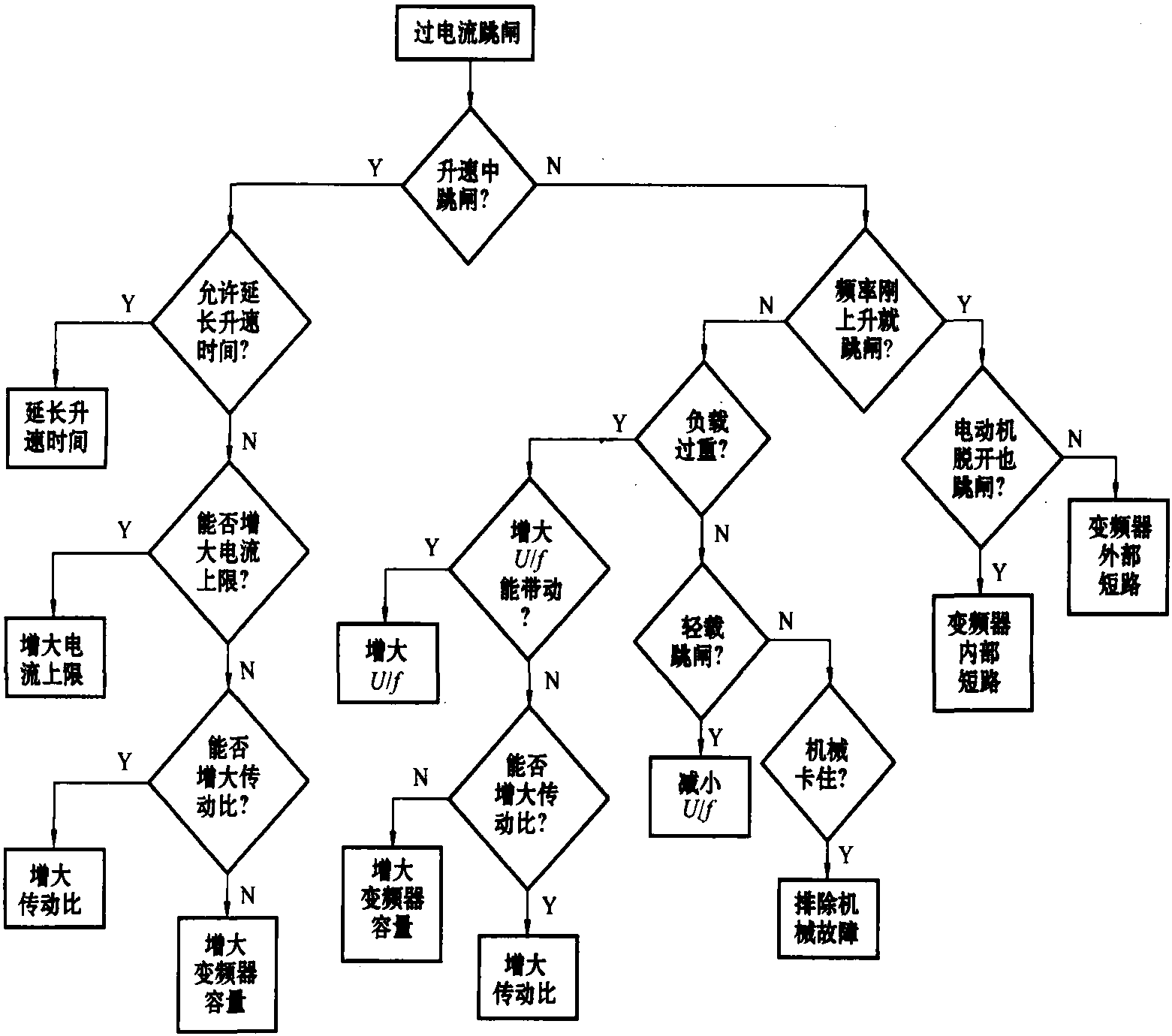 一、過電流及其原因分析